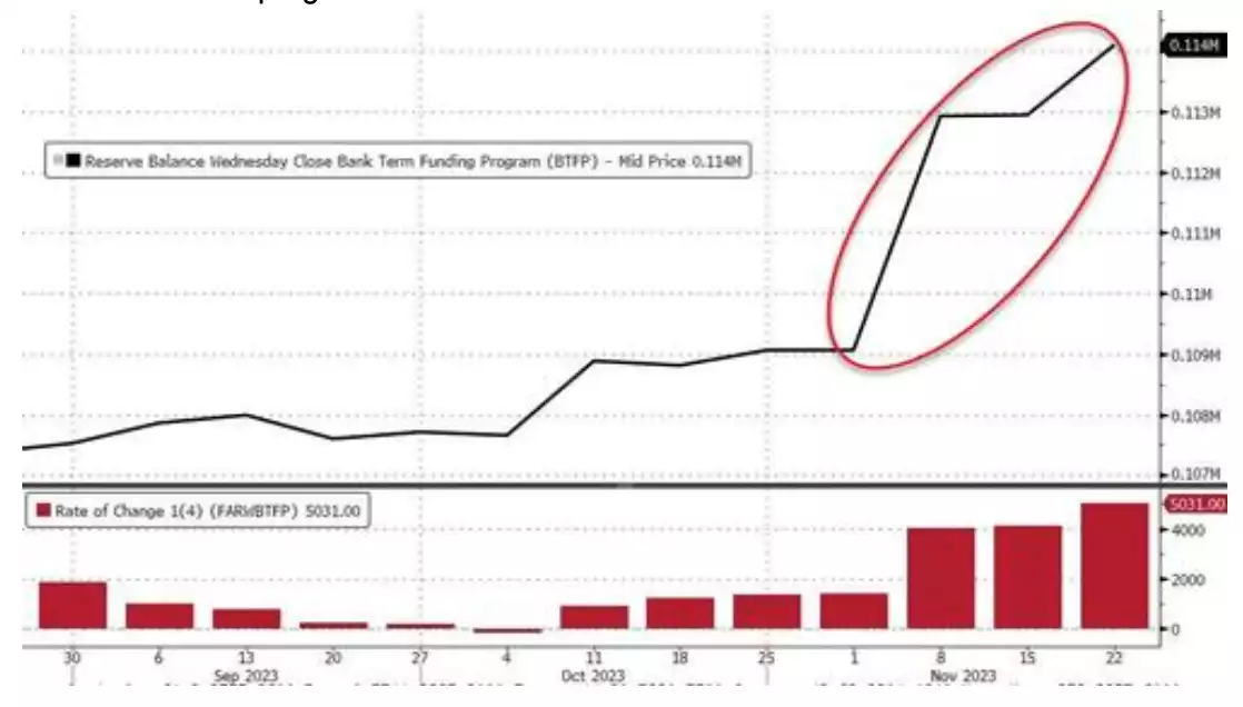 Chart showing stabilisation of borrowing in August followed by a spike in November Chart showing stabilisation of borrowing in August followed by a spike in November
